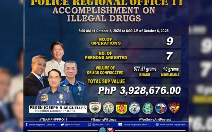 Davao cops seize P3.9-M illegal drugs in 1-day ops