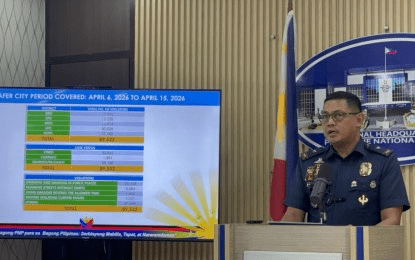 Crimes vs. persons drop in Metro Manila under ‘Safer Cities’ campaign